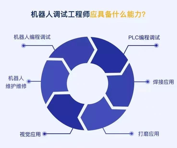 盤點(diǎn)工業(yè)機(jī)器人行業(yè)有哪些工作適合你？