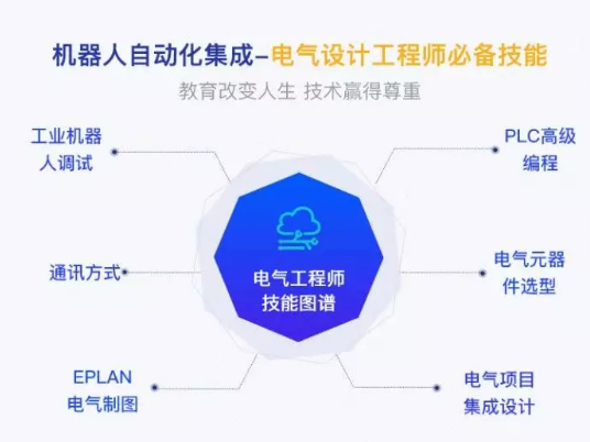 盤點(diǎn)工業(yè)機(jī)器人行業(yè)有哪些工作適合你？